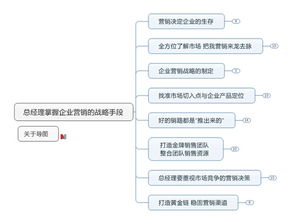 利用思維導(dǎo)圖進(jìn)行營(yíng)銷(xiāo)策劃 六個(gè)模板助力經(jīng)濟(jì)貿(mào)易咨詢