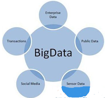 分析為王 大數(shù)據(jù)與網(wǎng)絡(luò)技術(shù)服務(wù)的價(jià)值融合