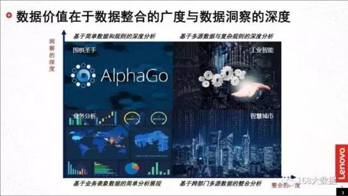 數(shù)據(jù)智能推動(dòng)中國(guó)工業(yè)轉(zhuǎn)型升級(jí)——專(zhuān)訪(fǎng)聯(lián)想集團(tuán)大數(shù)據(jù)高級(jí)總監(jiān)溫天寧