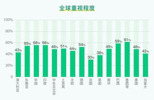 大數(shù)據(jù)分析軟件行業(yè)洞察 商業(yè)智能BI工具與專業(yè)服務(wù)融合演進