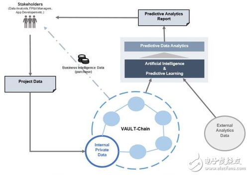 解鎖數據新價值 基于區塊鏈的DataVLT大數據分析服務深度解析