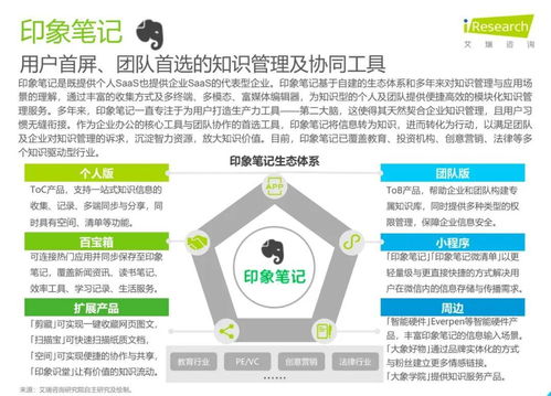 洞察未來(lái)，賦能增長(zhǎng) 印象團(tuán)隊(duì)帶你解讀艾瑞咨詢《2020年中國(guó)企業(yè)服務(wù)研究報(bào)告》